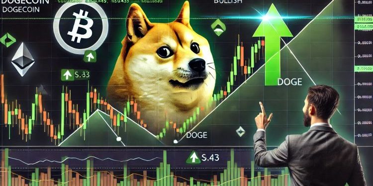 Dogecoin Breaks Above Bullish Daily Pattern – Analyst Sees A Surge To $0.43