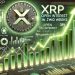 XRP Open Interest Has Surged 36% In Two Weeks – Is Momentum Building?