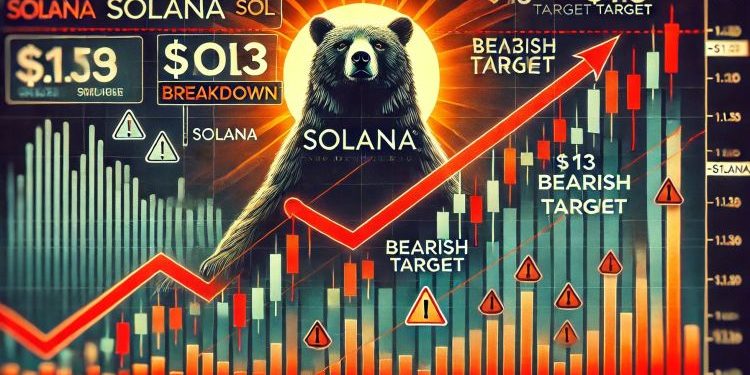 Solana Bears Eye $113 Target If Ascending Structure Breaks Down – Details