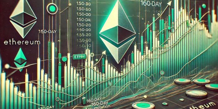 Ethereum MVRV Ratio Nears 160-Day MA Crossover – Accumulation Trend Ahead?