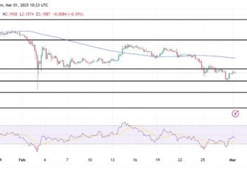 XRP Breaking Barriers As Bullish Surge Targets $2.25 And Beyond