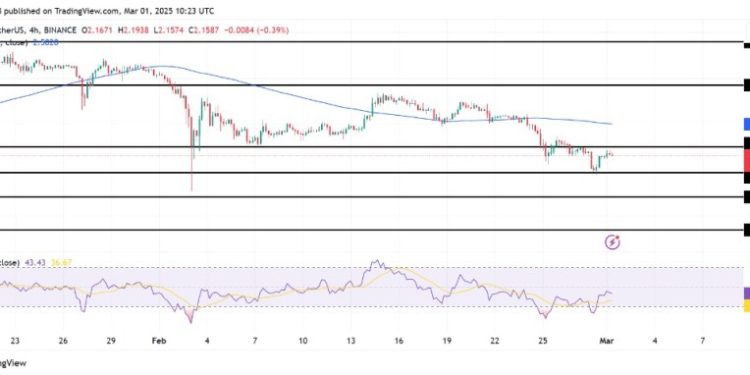 XRP Breaking Barriers As Bullish Surge Targets $2.25 And Beyond
