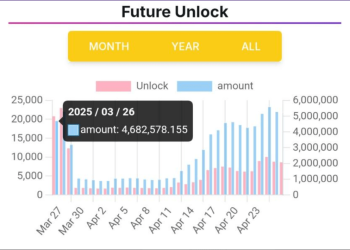Pi Coin Sinks 47% In 14 Days—What’s Behind The Massive Drop?