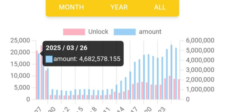 Pi Coin Sinks 47% In 14 Days—What’s Behind The Massive Drop?