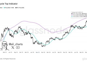 Bitcoin Could Could Gain Momentum For A Move To $150,000 If Bulls Reclaim This Level – Details