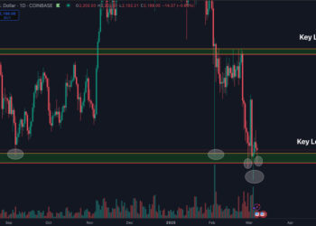 Ethereum Holds Key Support Amid Volatility – Can Bulls Break $2.3K To Regain Momentum?