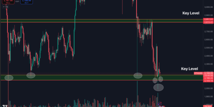 Ethereum Holds Key Support Amid Volatility – Can Bulls Break $2.3K To Regain Momentum?