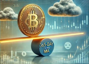 Bitcoin Holds Above 365-Day Moving Average, But Market Sentiment Remains Subdued