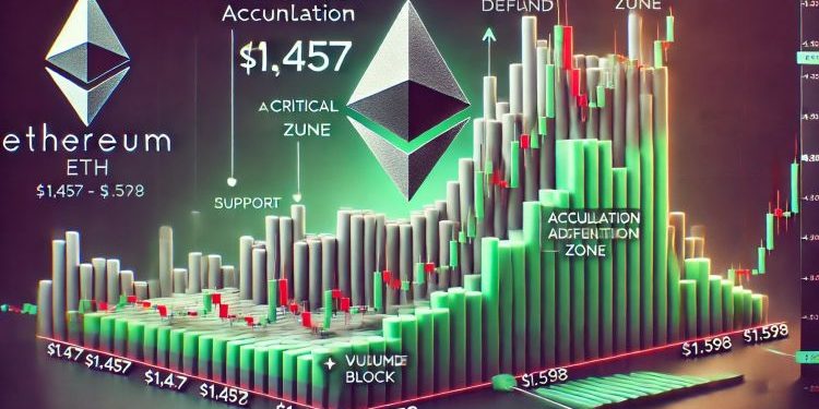 Over 1.9M Ethereum Positioned Between $1,457 And $1,598 – Can Bulls Hold Support?