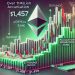 Over 1.9M Ethereum Positioned Between $1,457 And $1,598 – Can Bulls Hold Support?