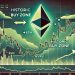 Ethereum Enters Historic Buy Zone As Price Dips Below Key Level – Insights