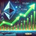 Ethereum Analyst Sets $3,000 Target As Price Action Signals Momentum – Details