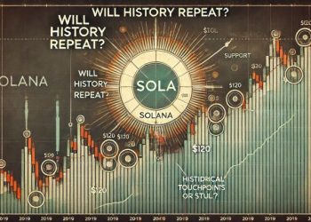Solana Faces Defining Level At $120 – Will History Repeat?
