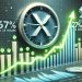 XRP Network Activity Jumps 67% In 24 Hours – Big Move Ahead?