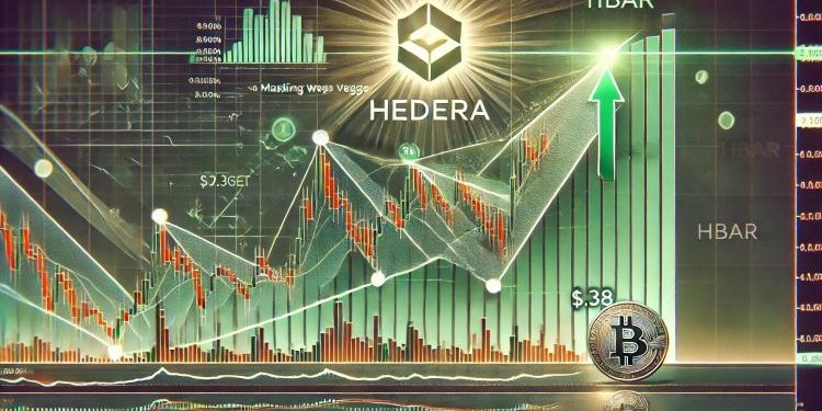 HBAR Breaks Above Massive Falling Wedge – Expert Sets $0.38 Target