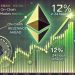 Ethereum Adds 12% In 24 Hours – On-Chain Metrics Point To Modest Resistance Ahead