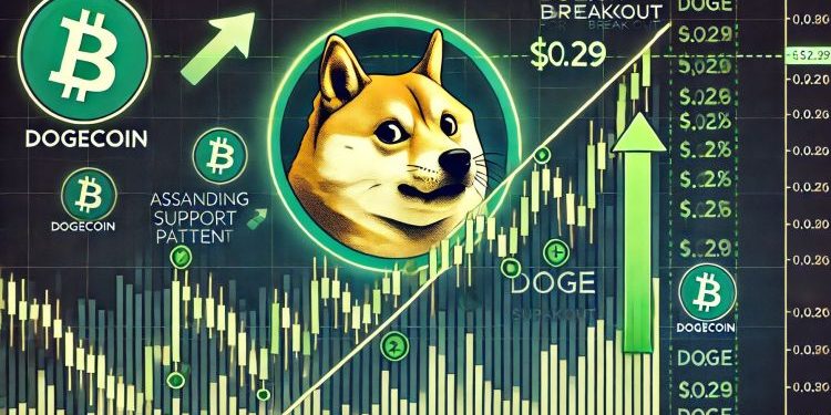 Dogecoin Gears Up For A Breakout To $0.29: Can Bulls Hold Key Support?