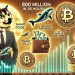 Dogecoin Whales Buy 800 Million DOGE in 48 Hours – Smart Money Or Bull Trap?