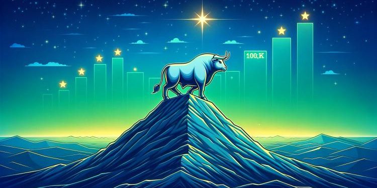 Bitcoin Price Blasts to New All-Time High — Bulls Take the Lead