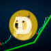 Dogecoin Chart ‘Looks Perfect’: Analyst Targets $1.10–$1.25 Zone