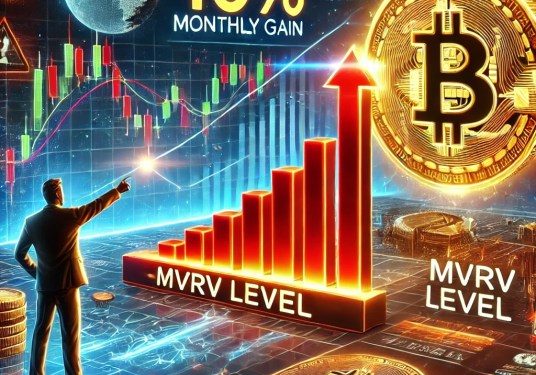 Bitcoin Up 15% in a Month, Analyst Cautions on MVRV Resistance Level