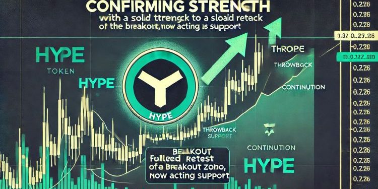 HYPE Confirms Strength With Solid Throwback Response – Bullish Reversal?