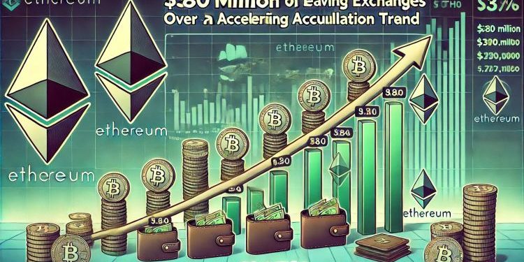 $380M In Ethereum Leaves Exchanges In 7 Days – Accumulation Trend Accelerates