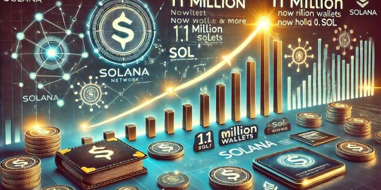 Solana Network Activity Grows As 11M Wallets Now Hold 0.1 SOL Or More – Analyst