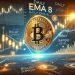 Bitcoin Pulls Back To Daily EMA 8 – Can Bulls Hold Momentum?
