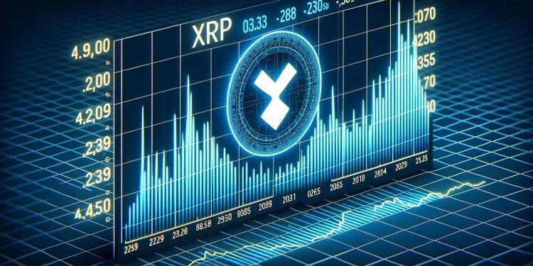 XRP Price Rising: Bulls Eye $2.50 With Bullish Tailwinds In Play
