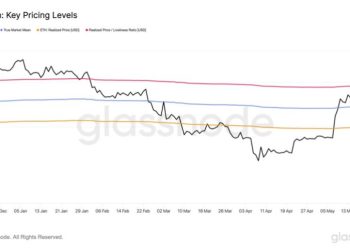 Ethereum Holds Above Key Prices – Data Points To $2,900 Level As Bullish Trigger