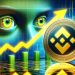 BNB Price Gathers Strength — Upside Potential Looms
