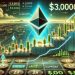 Ethereum Holds Key Range Support After Pullback – Bulls Eye $3,000 Level