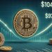 Bitcoin Tests Critical $104K Support – Eyes On $97K If It Breaks