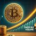 Bitcoin Buy-Side Pressure Surges: Taker Buy Volume Spikes Sharply