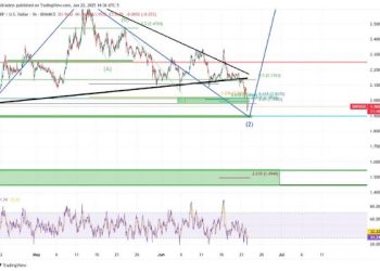 Analyst Says XRP Is Moving According To Plan, Here’s Why $1.90 Is Important