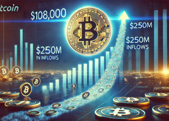 Bitcoin Defies Bears: Price Nears $108,000 Despite $250M Exchange Inflows