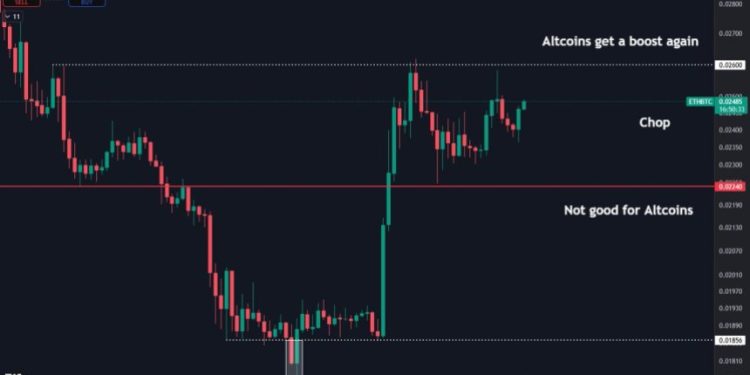 Ethereum Consolidates Against BTC – Altseason Hopes Hinge On ETH/BTC Breakout