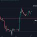 Ethereum Consolidates Against BTC – Altseason Hopes Hinge On ETH/BTC Breakout