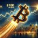 Bitcoin Price Surges Toward $110K — Will It Finally Stick the Landing?