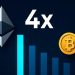 BlackRock Goes Heavy on Ethereum: Buys 4x More ETH Than BTC