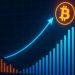 Bitcoin New Investor Dominance Rises – No Signs of Mass Profit-Taking Yet