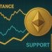 Ethereum Turns Key Resistance Into Support – Momentum Builds For Range Breakout