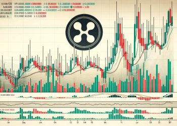 XRP Price Corrects After Strong Rally — Support Levels in Focus