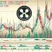 XRP Price Corrects After Strong Rally — Support Levels in Focus
