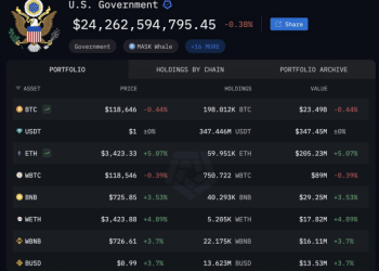 The US Is A Bitcoin Whale—Arkham Clarifies BTC Holdings After Brief Panic