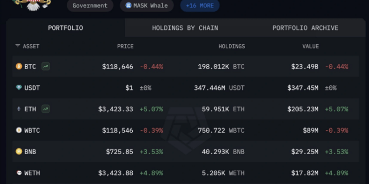 The US Is A Bitcoin Whale—Arkham Clarifies BTC Holdings After Brief Panic