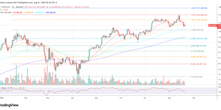 Bitcoin Braces For Pain As $2 Trillion Liquidity Engine Shuts Off