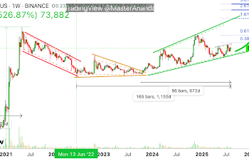 Dogecoin Eyes 1,000% Increase To Reach $2.55 ATH This Cycle