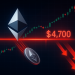 Ethereum Plunges 10% After Smashing Into This Historical Barrier